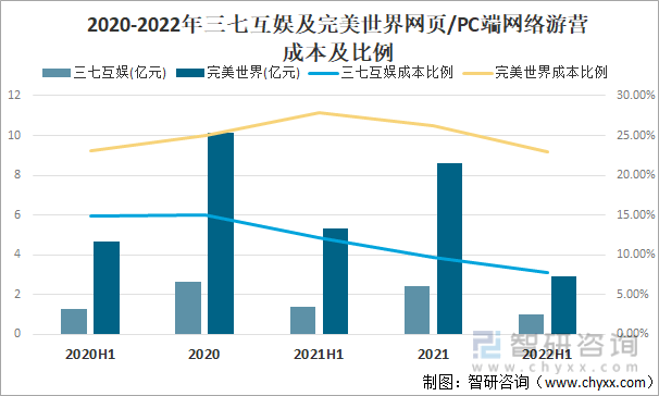 竞争格局分析用户规模67亿人增幅达957%AG真人游戏2022中国游戏行业发展现状及(图1)