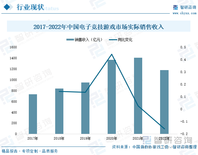 分析：产业存量竞争式发展电竞游戏市场潜力明显AG真人国际2023年中国游戏行业市场现状(图2)