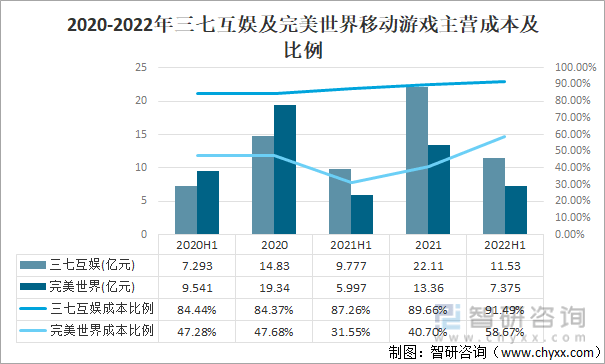 竞争格局分析用户规模67亿人增幅达957%AG真人游戏2022中国游戏行业发展现状及(图4)