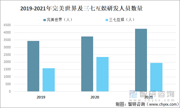 竞争格局分析用户规模67亿人增幅达957%AG真人游戏2022中国游戏行业发展现状及(图5)