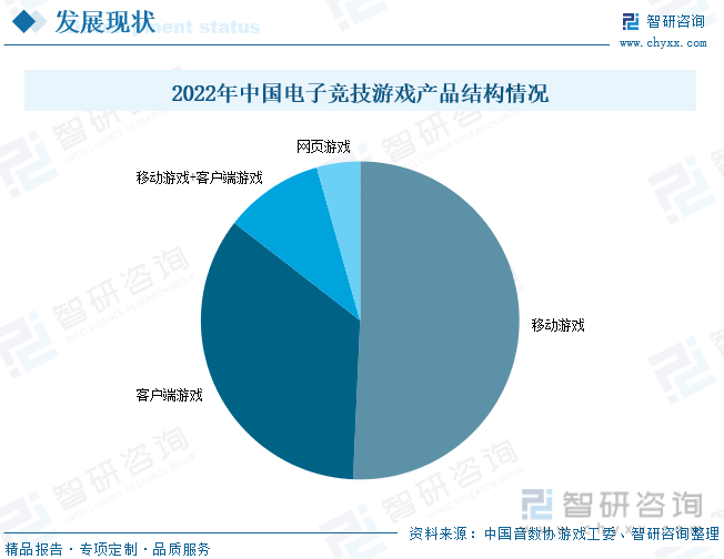 分析：产业存量竞争式发展电竞游戏市场潜力明显AG真人国际2023年中国游戏行业市场现状(图5)