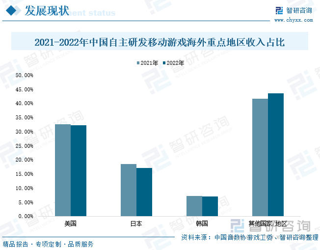 分析：产业存量竞争式发展电竞游戏市场潜力明显AG真人国际2023年中国游戏行业市场现状(图6)