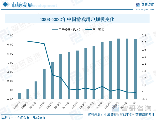 分析：产业存量竞争式发展电竞游戏市场潜力明显AG真人国际2023年中国游戏行业市场现状(图7)