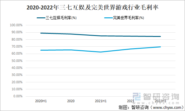 竞争格局分析用户规模67亿人增幅达957%AG真人游戏2022中国游戏行业发展现状及(图7)