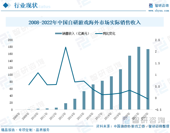 分析：产业存量竞争式发展电竞游戏市场潜力明显AG真人国际2023年中国游戏行业市场现状(图8)