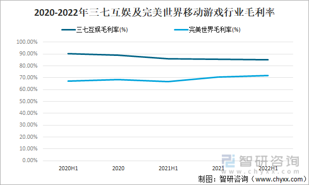 竞争格局分析用户规模67亿人增幅达957%AG真人游戏2022中国游戏行业发展现状及(图10)