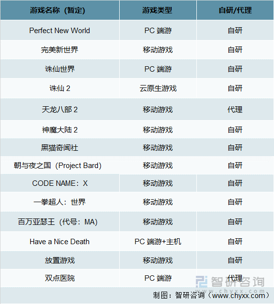 竞争格局分析用户规模67亿人增幅达957%AG真人游戏2022中国游戏行业发展现状及(图11)