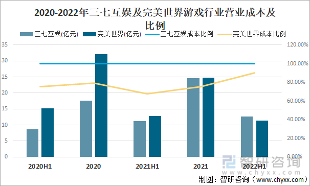 竞争格局分析用户规模67亿人增幅达957%AG真人游戏2022中国游戏行业发展现状及(图15)