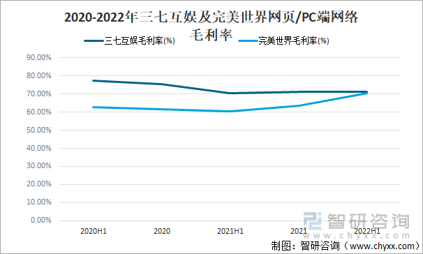 竞争格局分析用户规模67亿人增幅达957%AG真人游戏2022中国游戏行业发展现状及(图16)