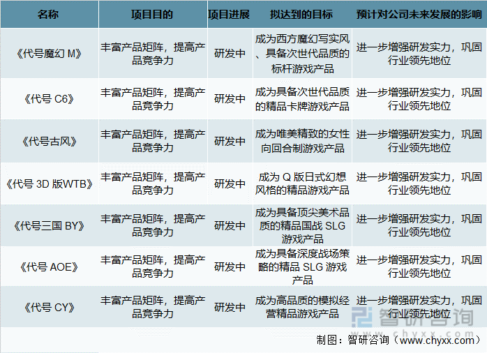 竞争格局分析用户规模67亿人增幅达957%AG真人游戏2022中国游戏行业发展现状及(图17)