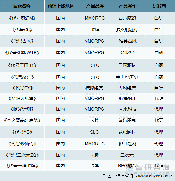 竞争格局分析用户规模67亿人增幅达957%AG真人游戏2022中国游戏行业发展现状及(图19)