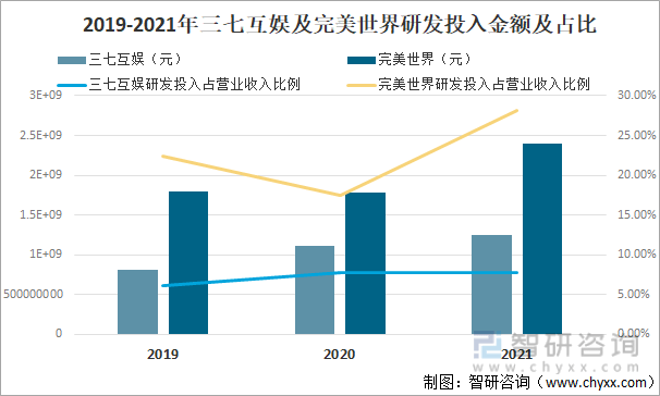 竞争格局分析用户规模67亿人增幅达957%AG真人游戏2022中国游戏行业发展现状及(图20)