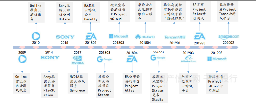 价值分析看这篇就够了AG真人游戏游戏行业(图4)