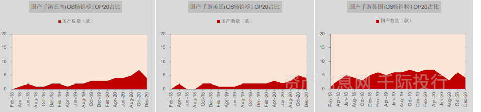 价值分析看这篇就够了AG真人游戏游戏行业(图5)