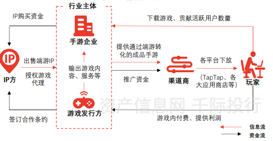 价值分析看这篇就够了AG真人游戏游戏行业(图9)