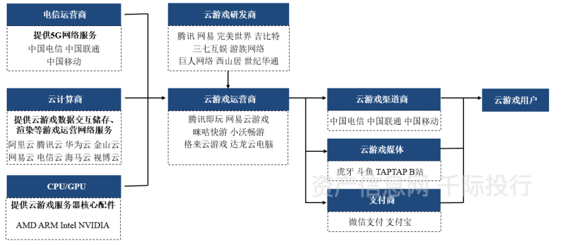 价值分析看这篇就够了AG真人游戏游戏行业(图12)