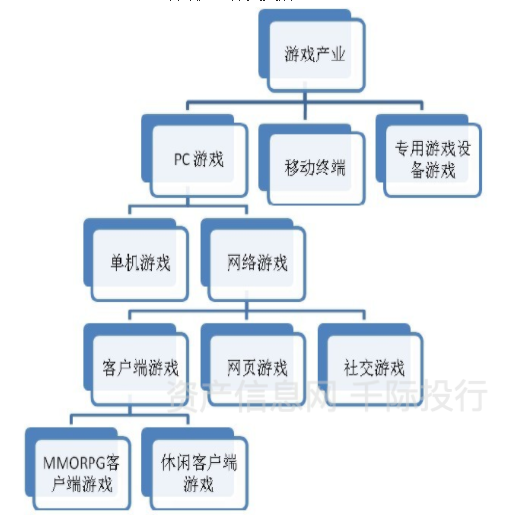 价值分析看这篇就够了AG真人游戏游戏行业(图11)