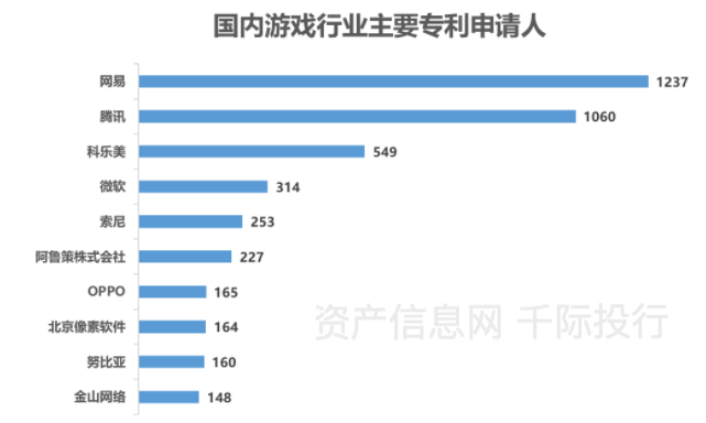 价值分析看这篇就够了AG真人游戏游戏行业(图16)