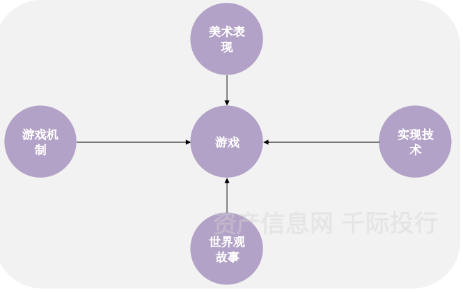 价值分析看这篇就够了AG真人游戏游戏行业(图17)