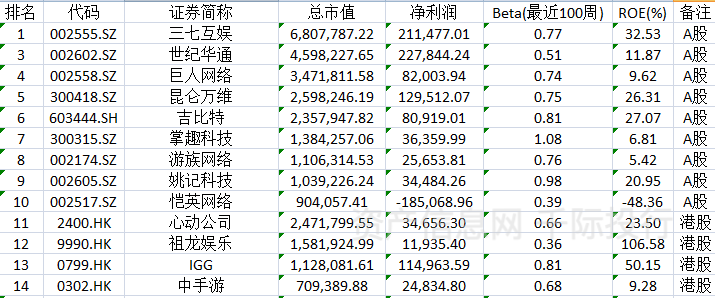 价值分析看这篇就够了AG真人游戏游戏行业(图18)