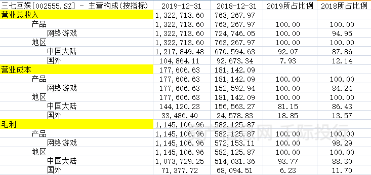 价值分析看这篇就够了AG真人游戏游戏行业(图19)