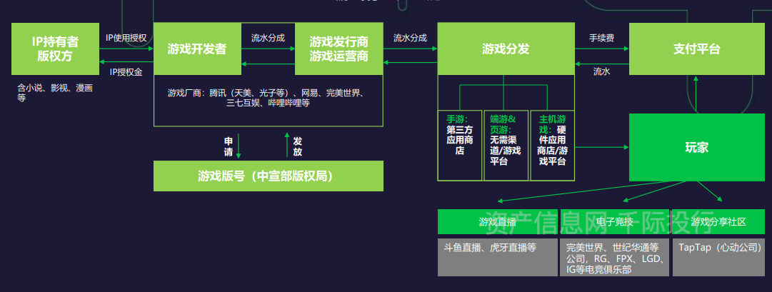 价值分析看这篇就够了AG真人游戏游戏行业(图20)