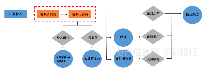 价值分析看这篇就够了AG真人游戏游戏行业(图21)