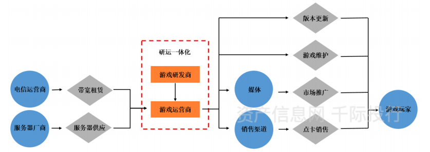 价值分析看这篇就够了AG真人游戏游戏行业(图22)