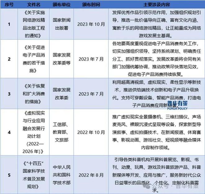 游戏行业细分市场投资新机遇及发展前景预测报告AG真人游戏平台2024-2030年中国电子(图1)