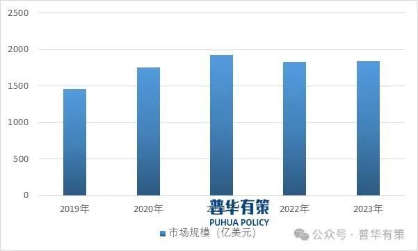 游戏行业细分市场投资新机遇及发展前景预测报告AG真人游戏平台2024-2030年中国电子(图2)