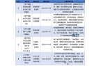 游戏行业细分市场投资新机遇及发展前景预测